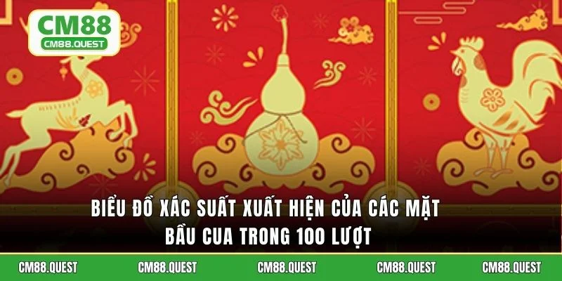 Biểu đồ xác suất xuất hiện của các mặt bầu cua trong 100 lượt